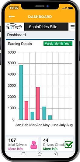 Admin Dashboard screenshot