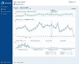 Page Analysis Conversion