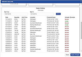 Data analysis