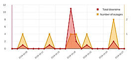 Super Monitoring screenshot