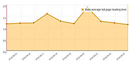 Super Monitoring screenshot