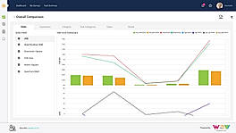 Comparison Dashboard with 50 Prebuilt KPIs