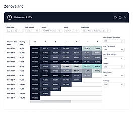 Automated Dashboards 