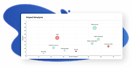 Advize : Prioritize Impact Driver screenshot