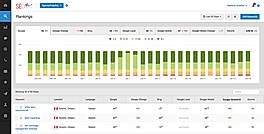 Keyword Rank Tracker screenshot