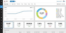 Website Analytics Dashboard screenshot