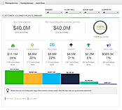 Customer Journey Plan Summary