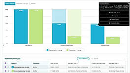 Amplitude Analytics Demo - Track Conversions with Funnel Analysis