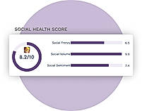 Social-Health-Score