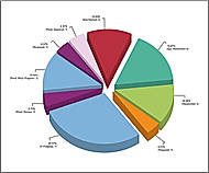 Real-time Account Reconciliation Screenshot
