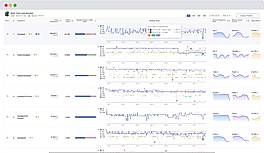 Unlimited Access to Hourly Keyword Tracking