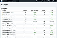 Baremetrics screenshot: Active Plans view in Baremetrics
