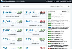 Baremetrics screenshot: Baremetrics overview of all metrics