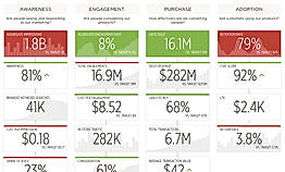 Beckon :  ScoreBoard screenshot