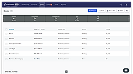 Deals Sales Pipeline