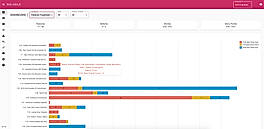 Screen Dash Featprogram