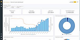 Internet sales dashboard example