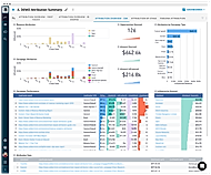 Demo Attribution Summary