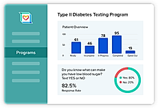 CareMessage screenshot