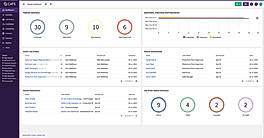 Customize your dashboard to display the information you find most valuable.