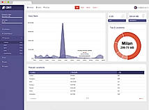 Daily Stats screenshot