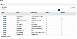 Cerberus Testing screenshot