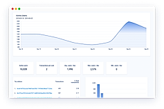 Chainbeat : Report screenshot