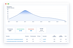 Chainbeat : Transaction screenshot