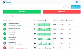 Checkly : Dashboard screenshot