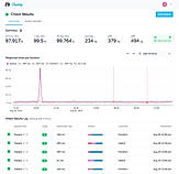 Checkly : Results screenshot