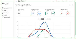 CircleLoop screenshot