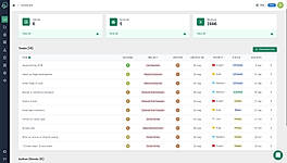 Build secure Agency portal 