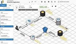 AWS editor