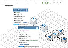 Gain insight with Cloudcraft Live