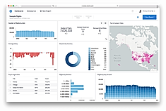 Add reports to dashboards