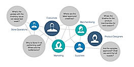 CollaborateCloud Screenshot