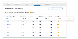 Regulatory Requirements