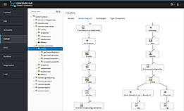 Connect Advanced Middleware