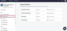Keyword Alerts