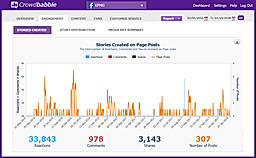 Crowdbabble engagement bordered