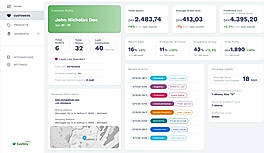 Single Customer View