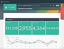 LinkedIn Ads reporting dashboard