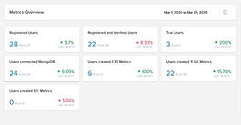 Metrics Overview