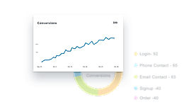 Google Adwords Dashboard