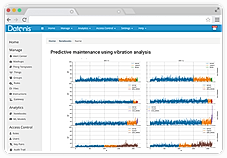 Datonis IoT Platform
