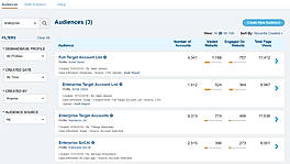 ABM Platform Overview