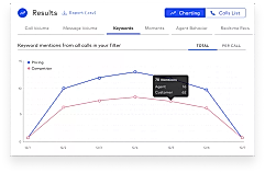 Dialpad Sell screenshot