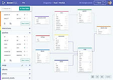 DrawSQL : screenshot