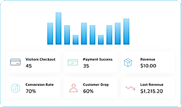 Ecomfit : Checkout Behavior screenshot
