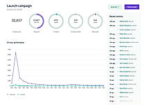 Campaign report screenshot